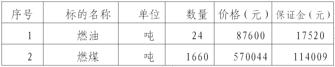 平涼泓源拍賣有限責任公司對甘肅華明電力股份有限公司燃油燃煤拍賣公告(圖1) 平涼泓源拍賣有限責任公司對甘肅華明電力股份有限公司燃油燃煤拍賣公告(圖1)